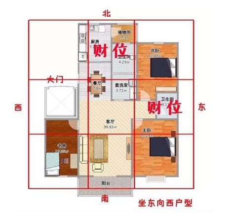 家中財位怎麼找|財位專家教你怎麼找財位？原來明財位在這個方位！ 